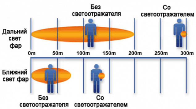 Пешеходный светоотражатель «Круг», оранжевый с логотипом в Астрахани заказать по выгодной цене в кибермаркете AvroraStore