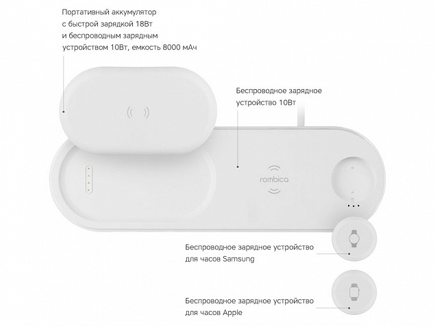 Зарядное устройство Rombica NEO DeskStation Pro с логотипом в Астрахани заказать по выгодной цене в кибермаркете AvroraStore