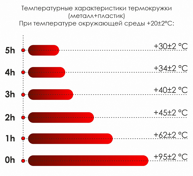 Термокружка Miora - Красный PP с логотипом в Астрахани заказать по выгодной цене в кибермаркете AvroraStore